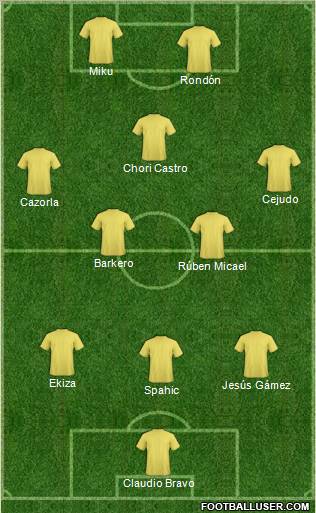 Football Manager Team Formation 2011