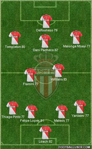 AS Monaco FC Formation 2011
