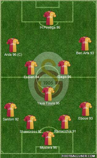 Galatasaray SK Formation 2011