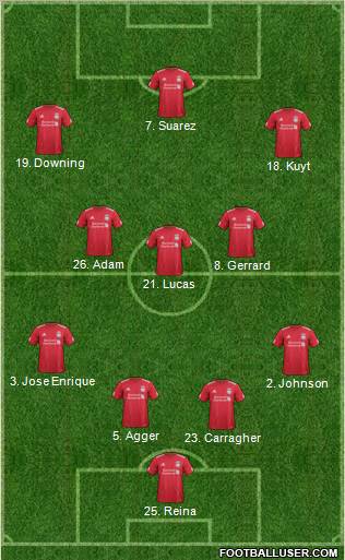 Liverpool Formation 2011