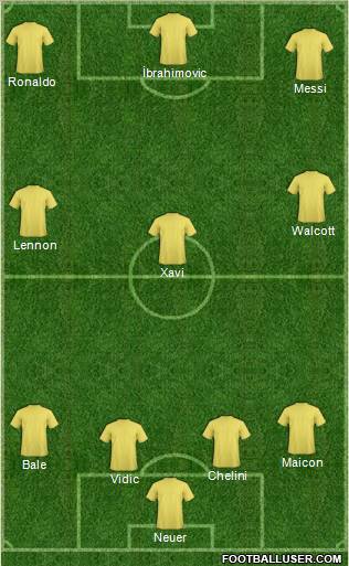 Dream Team Formation 2011