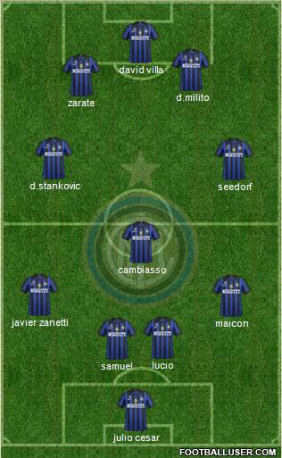 F.C. Internazionale Formation 2011