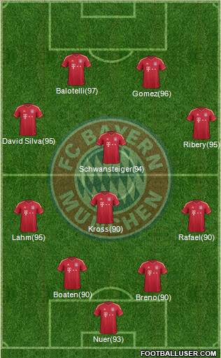 FC Bayern München Formation 2011
