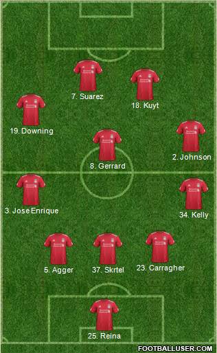 Liverpool Formation 2011