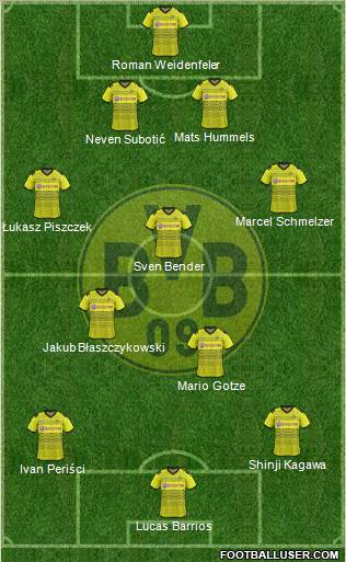 Borussia Dortmund Formation 2011