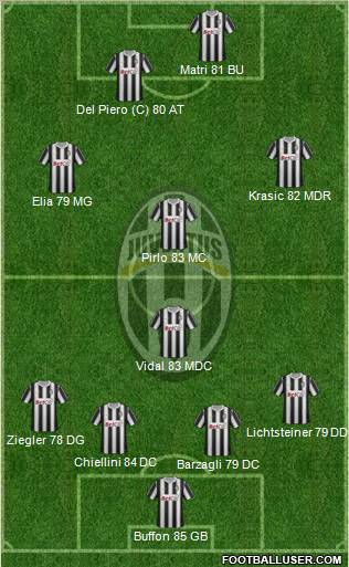 Juventus Formation 2011