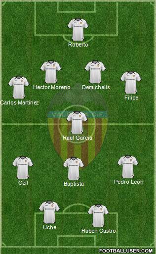 Valencia C.F., S.A.D. Formation 2011