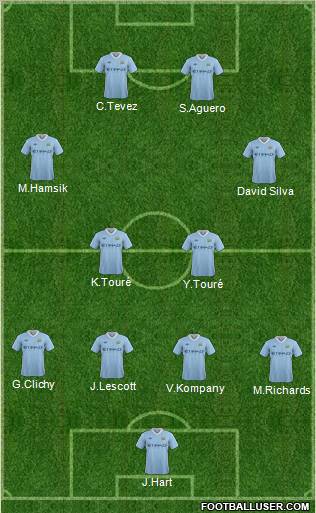 Manchester City Formation 2011