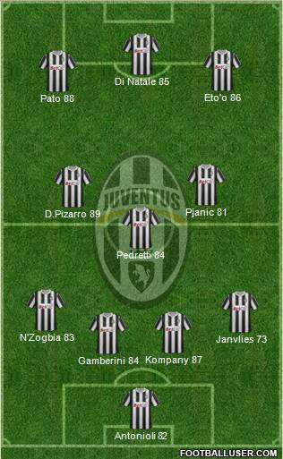 Juventus Formation 2011