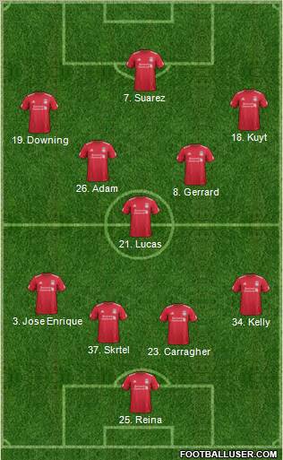 Liverpool Formation 2011