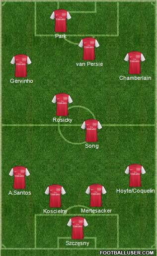 Arsenal Formation 2011