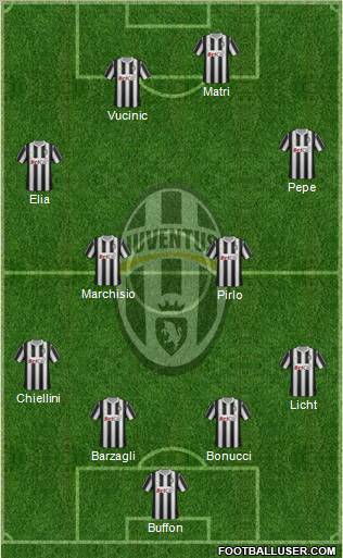 Juventus Formation 2011