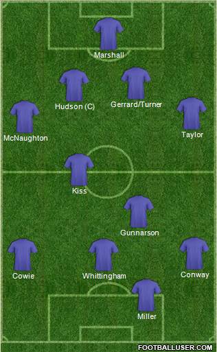 Dream Team Formation 2011