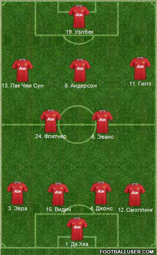 Manchester United Formation 2011