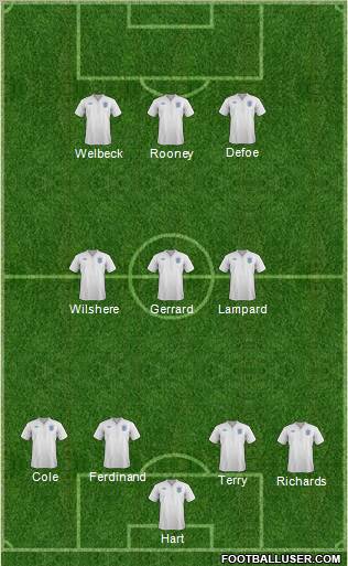 England Formation 2011