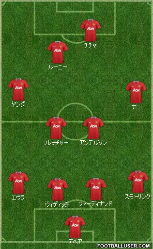 Manchester United Formation 2011
