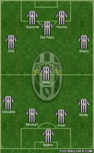 Juventus Formation 2011