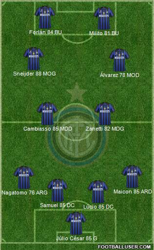 F.C. Internazionale Formation 2011