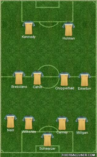 Australia football formation