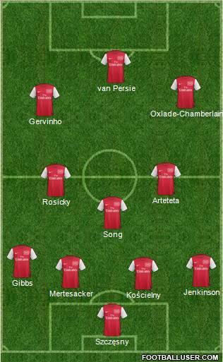Arsenal Formation 2011