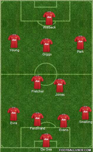 Manchester United Formation 2011