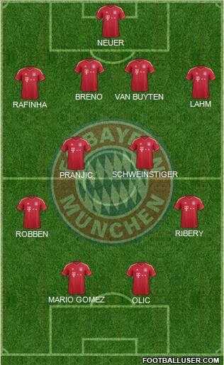 FC Bayern München Formation 2011