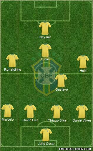 Brazil Formation 2011