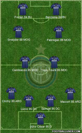 F.C. Internazionale Formation 2011