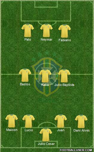 Brazil Formation 2011
