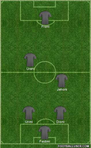 Dream Team Formation 2011