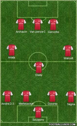 Arsenal Formation 2011