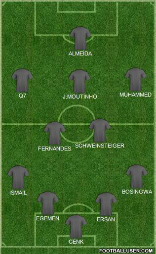 Champions League Team Formation 2011