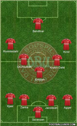 Denmark Formation 2011