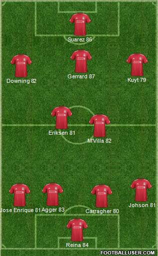 Liverpool Formation 2011