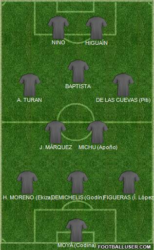 Dream Team Formation 2011