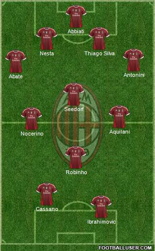 A.C. Milan Formation 2011