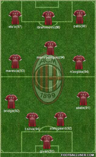 A.C. Milan Formation 2011
