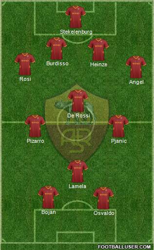 AS Roma Formation 2011
