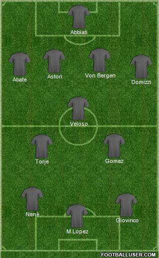 Dream Team Formation 2011