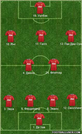 Manchester United Formation 2011