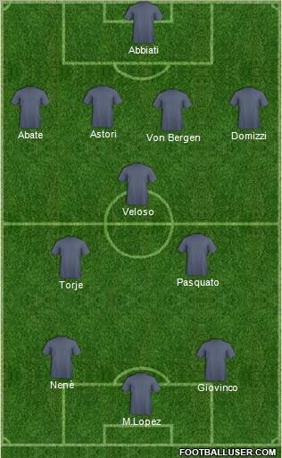 Dream Team Formation 2011