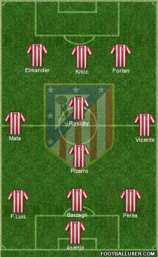 C. Atlético Madrid S.A.D. Formation 2011