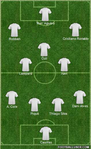 Fifa Team Formation 2011