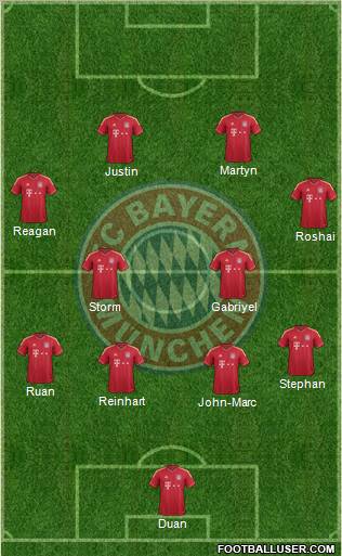 FC Bayern München Formation 2011