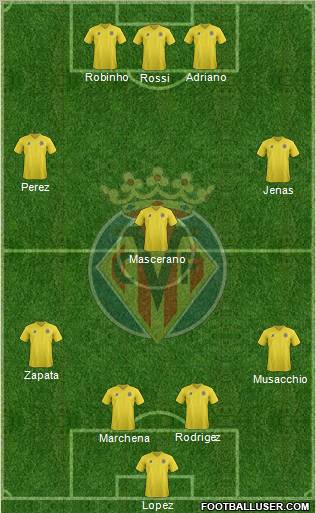 Villarreal C.F., S.A.D. Formation 2011