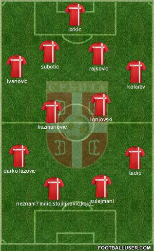 Serbia Formation 2011