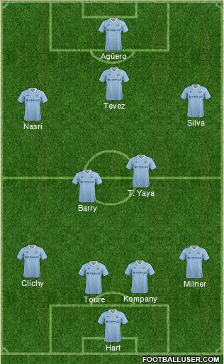 Manchester City Formation 2011
