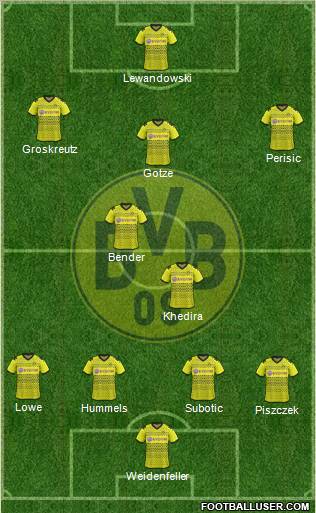 Borussia Dortmund Formation 2011