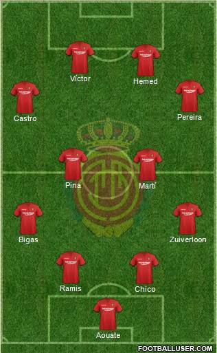 R.C.D. Mallorca S.A.D. Formation 2011