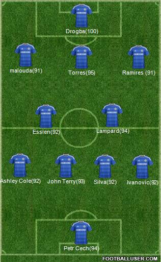 Chelsea Formation 2011